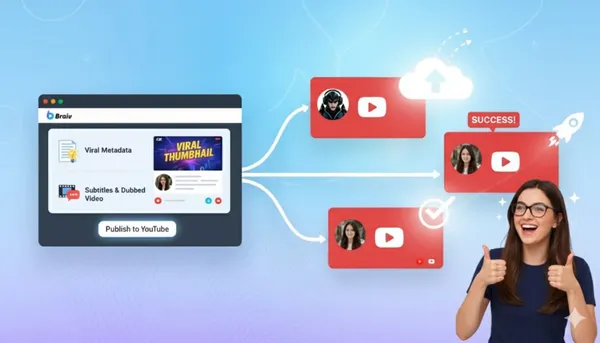 Translate, Optimise & Publish