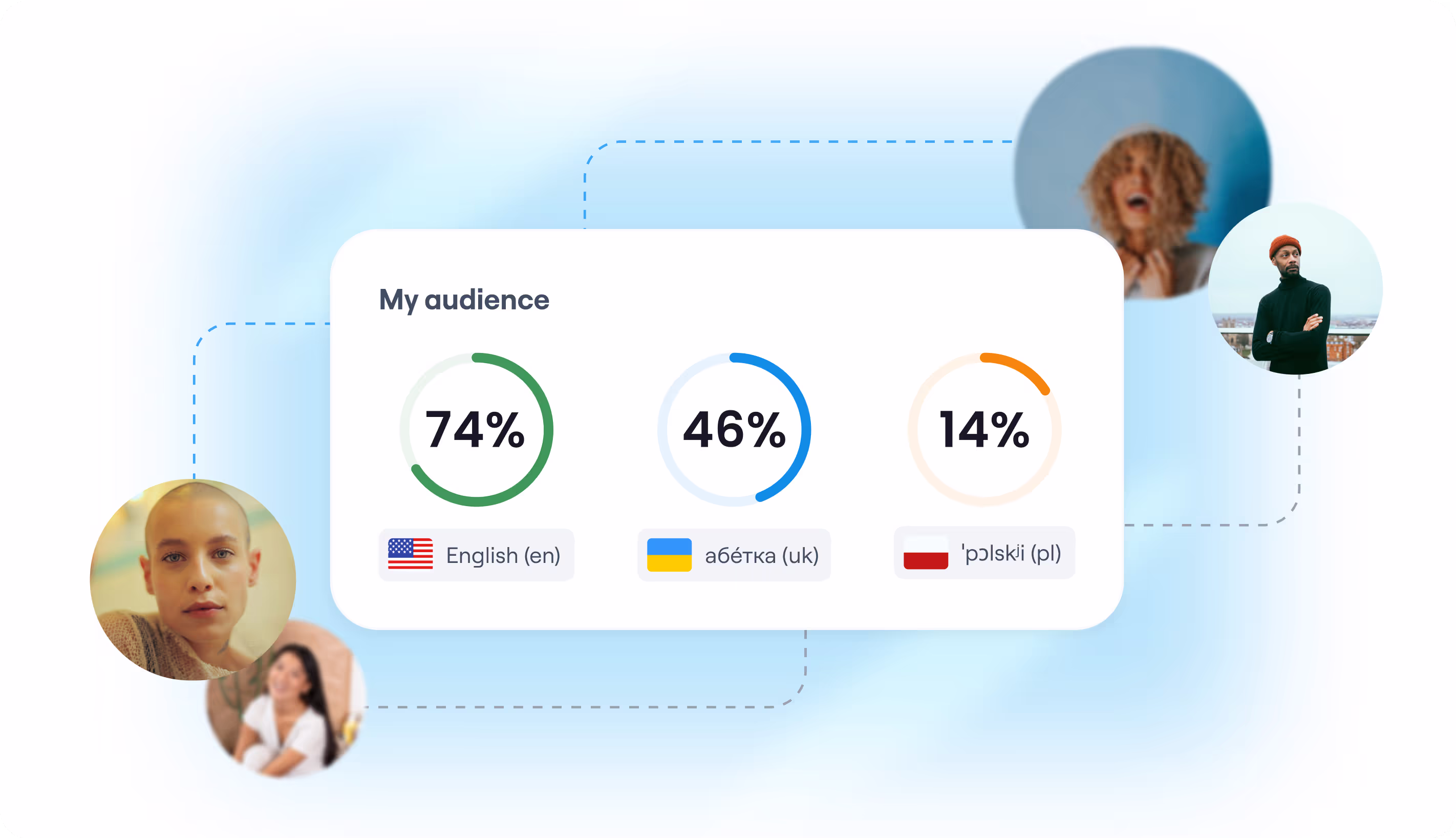 Análise de visualização por idioma