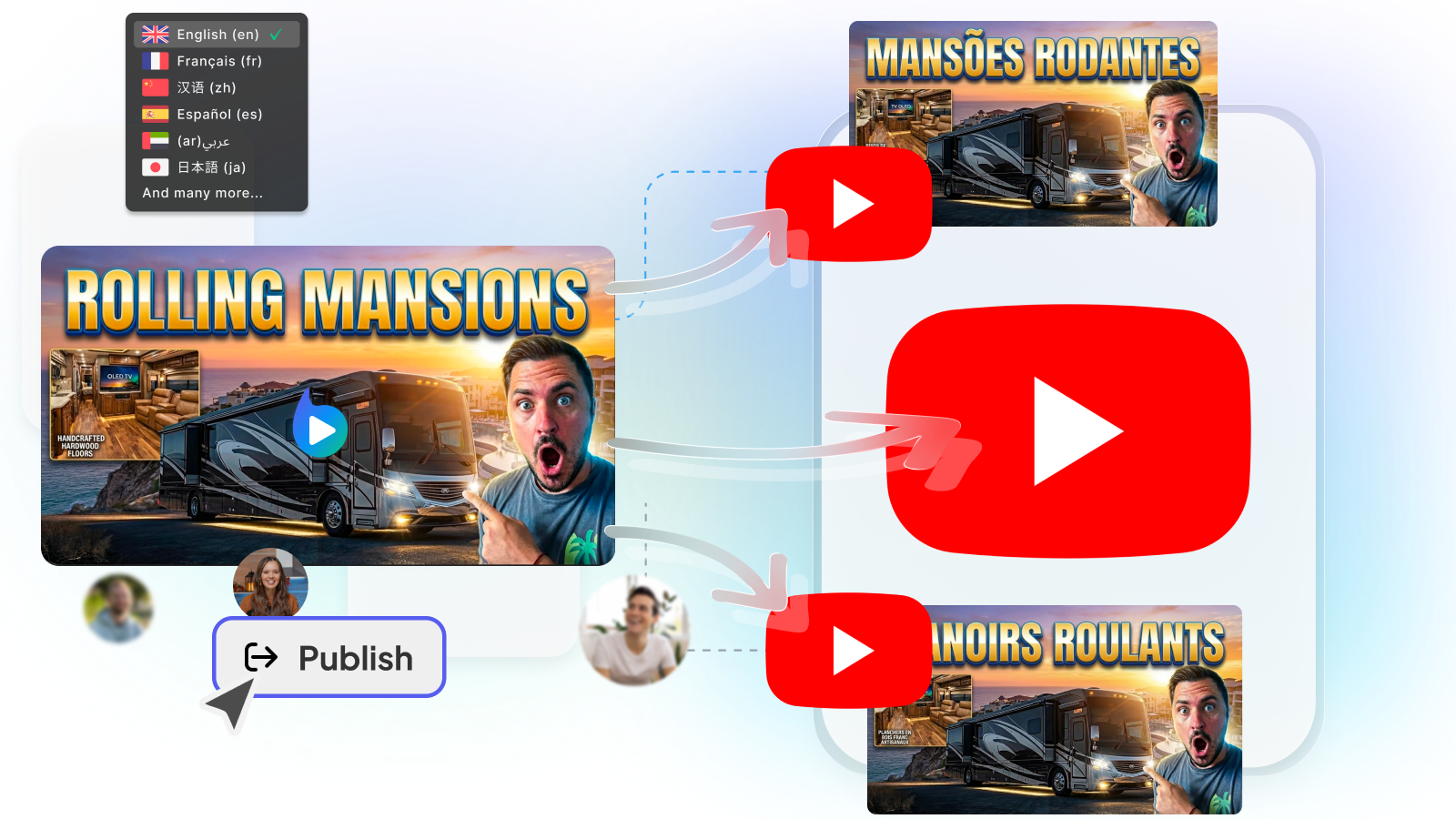 Publicação automática em vários canais