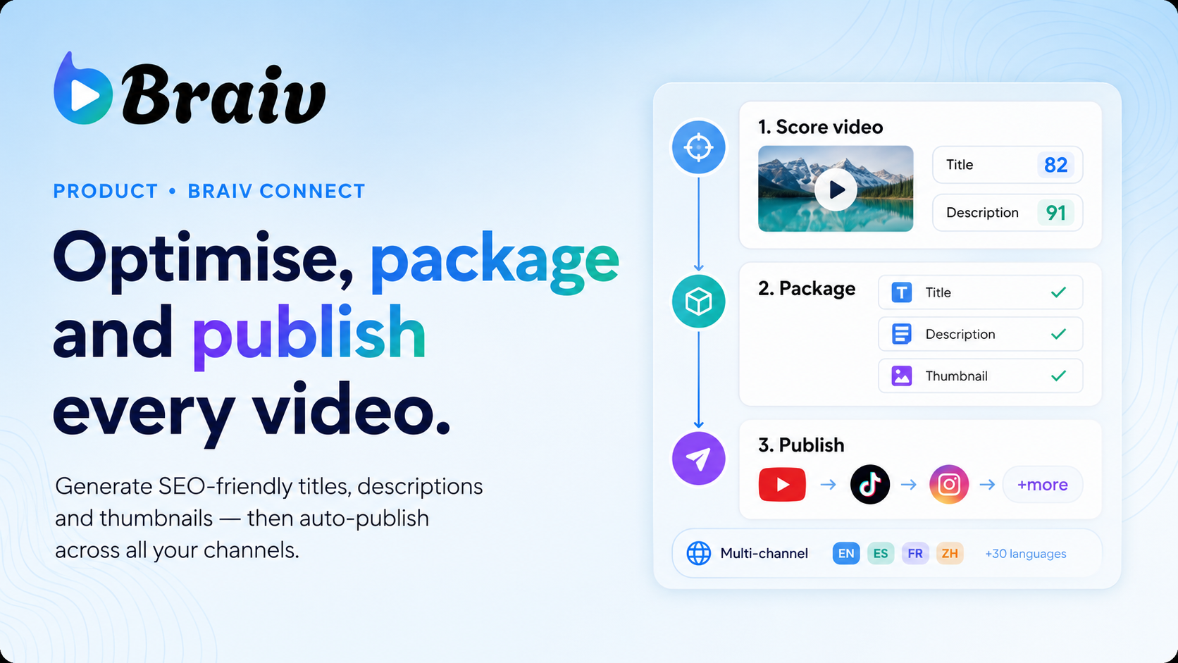 YouTube video optimizer AI scoring and refreshing titles descriptions and packaging in Braiv Connect